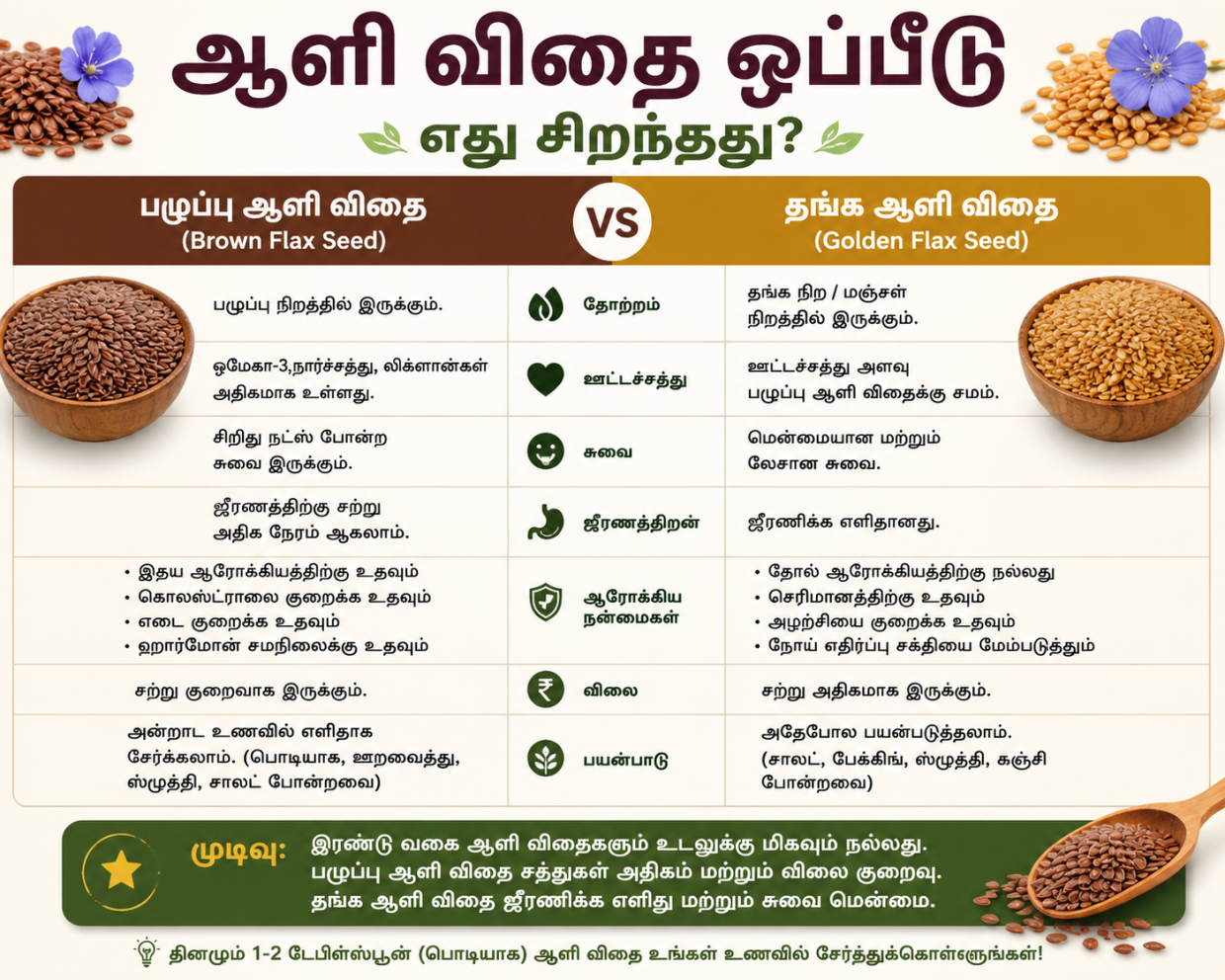 Flax seeds comapre