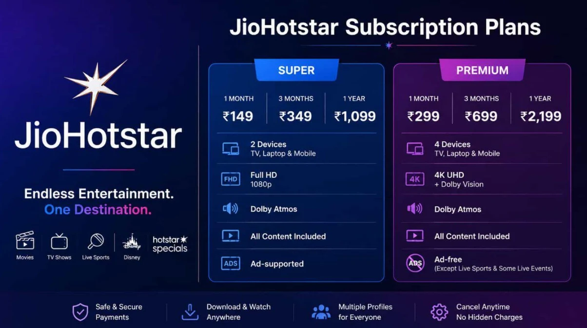 JioHotstar subscription plans in India – Mobile, Super and Premium