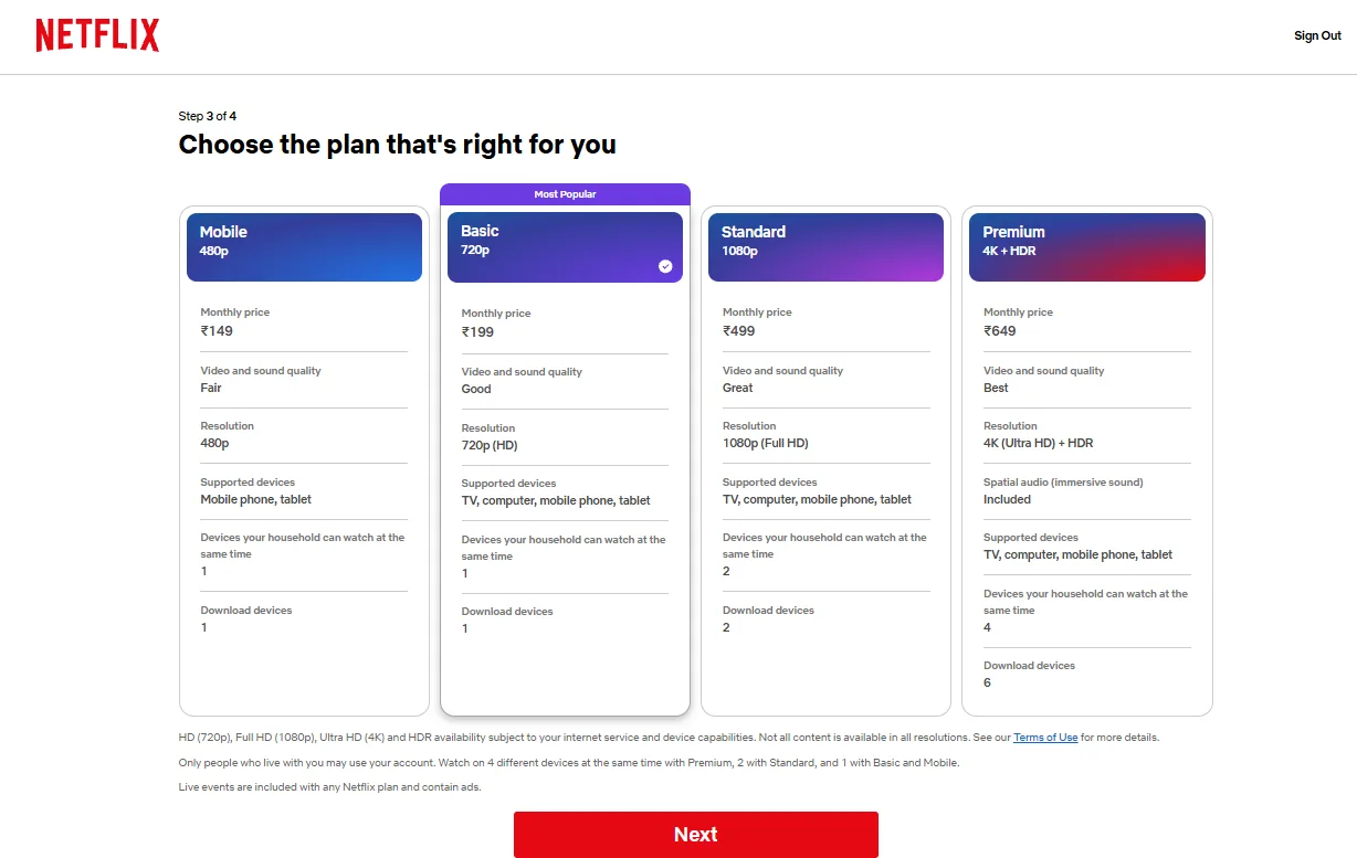 Netflix subscription plans in India – Mobile, Basic, Standard and Premium